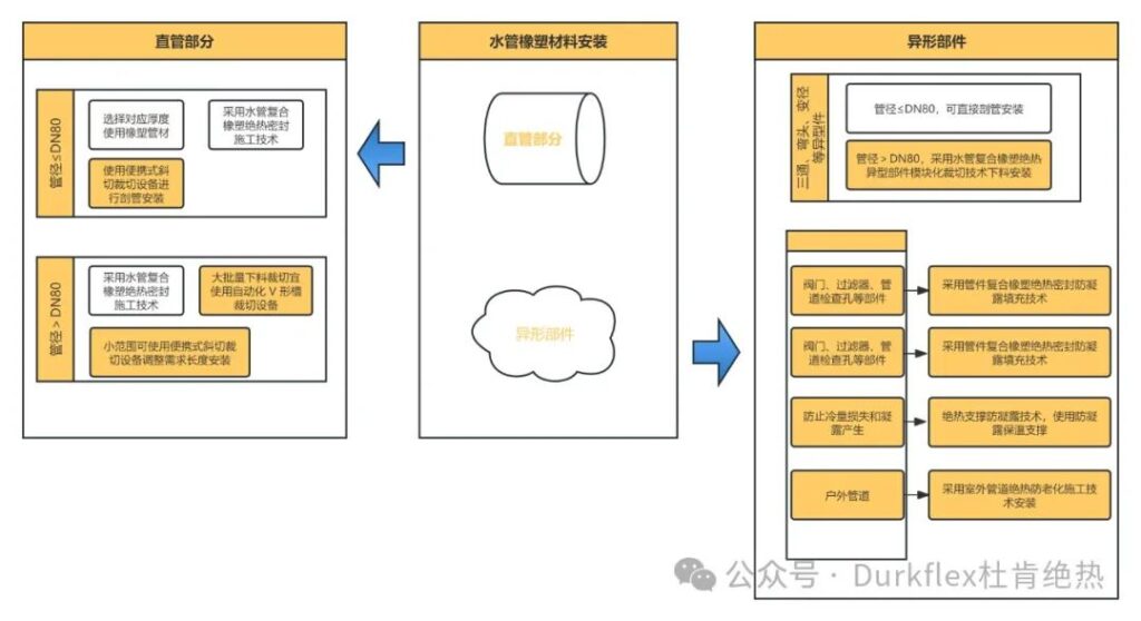 水管橡塑资料装置流程及工艺

