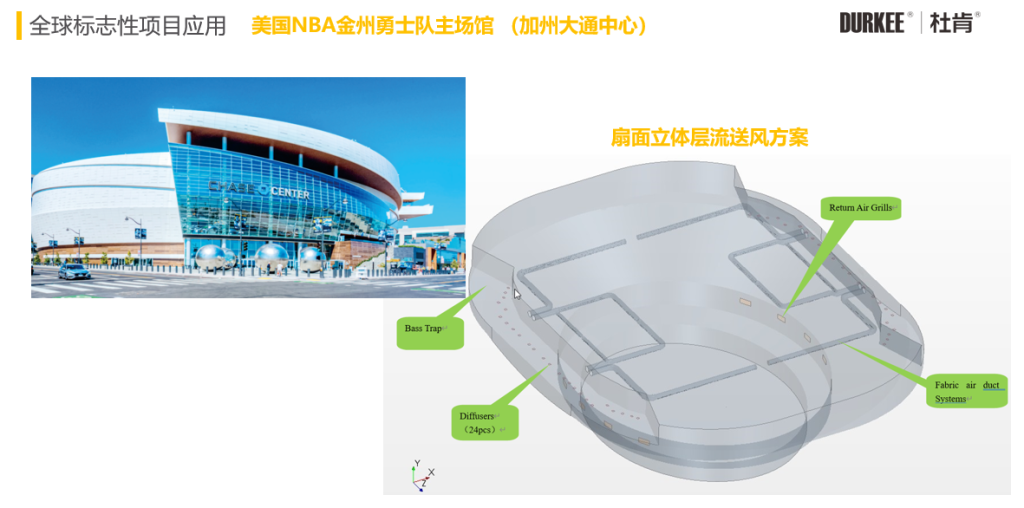 welcome-百乐博柔性风管利用在美国NBA金州勇士队主球馆